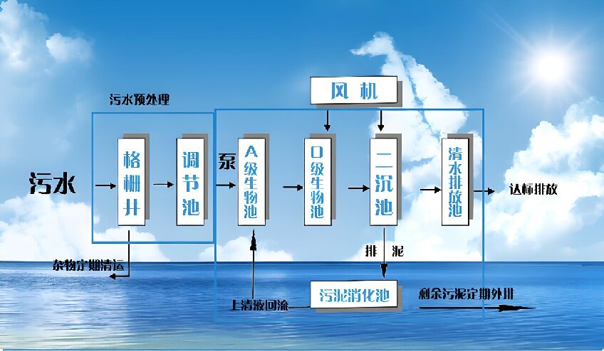 AO工艺.jpg