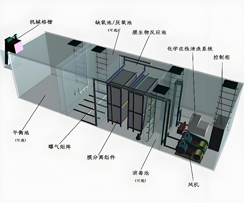 MBR生物反应器.jpg